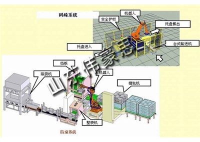 采购水泥自动包装码垛系统需要注意什么？